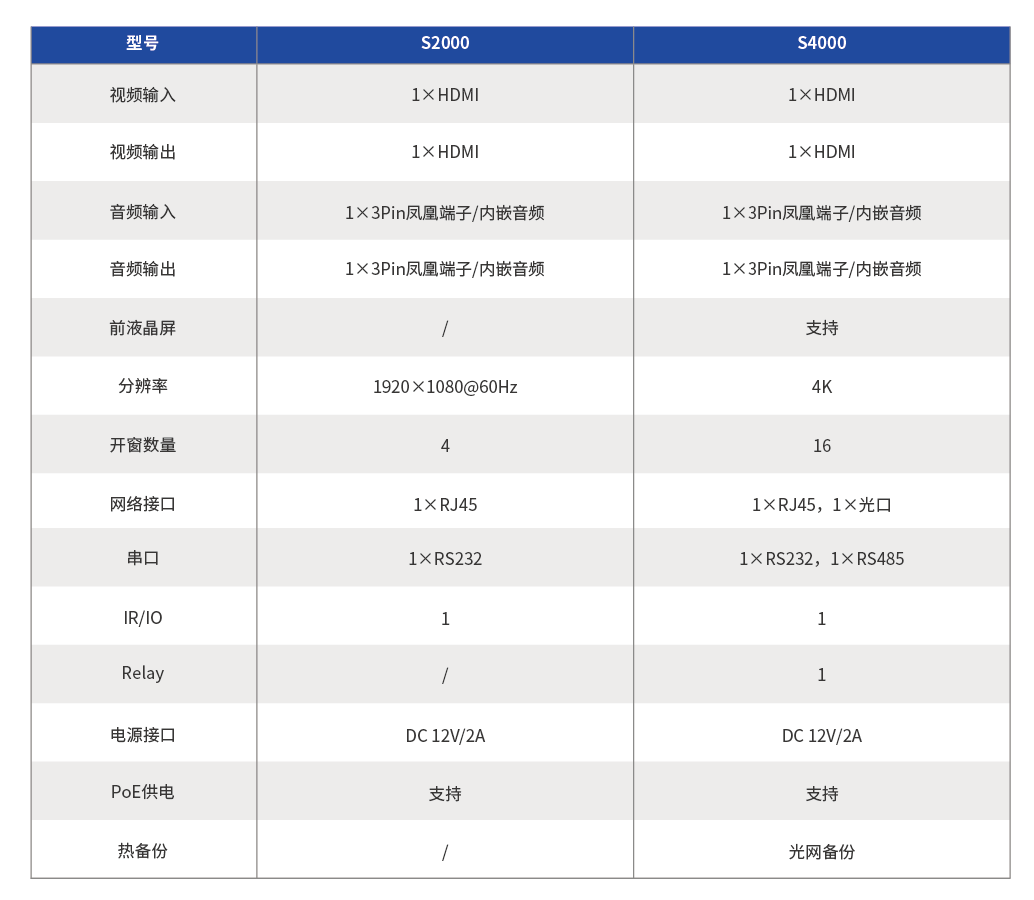 分布式处理器 S4000