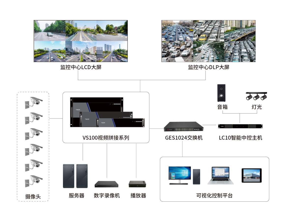 VS100视频拼接处理器