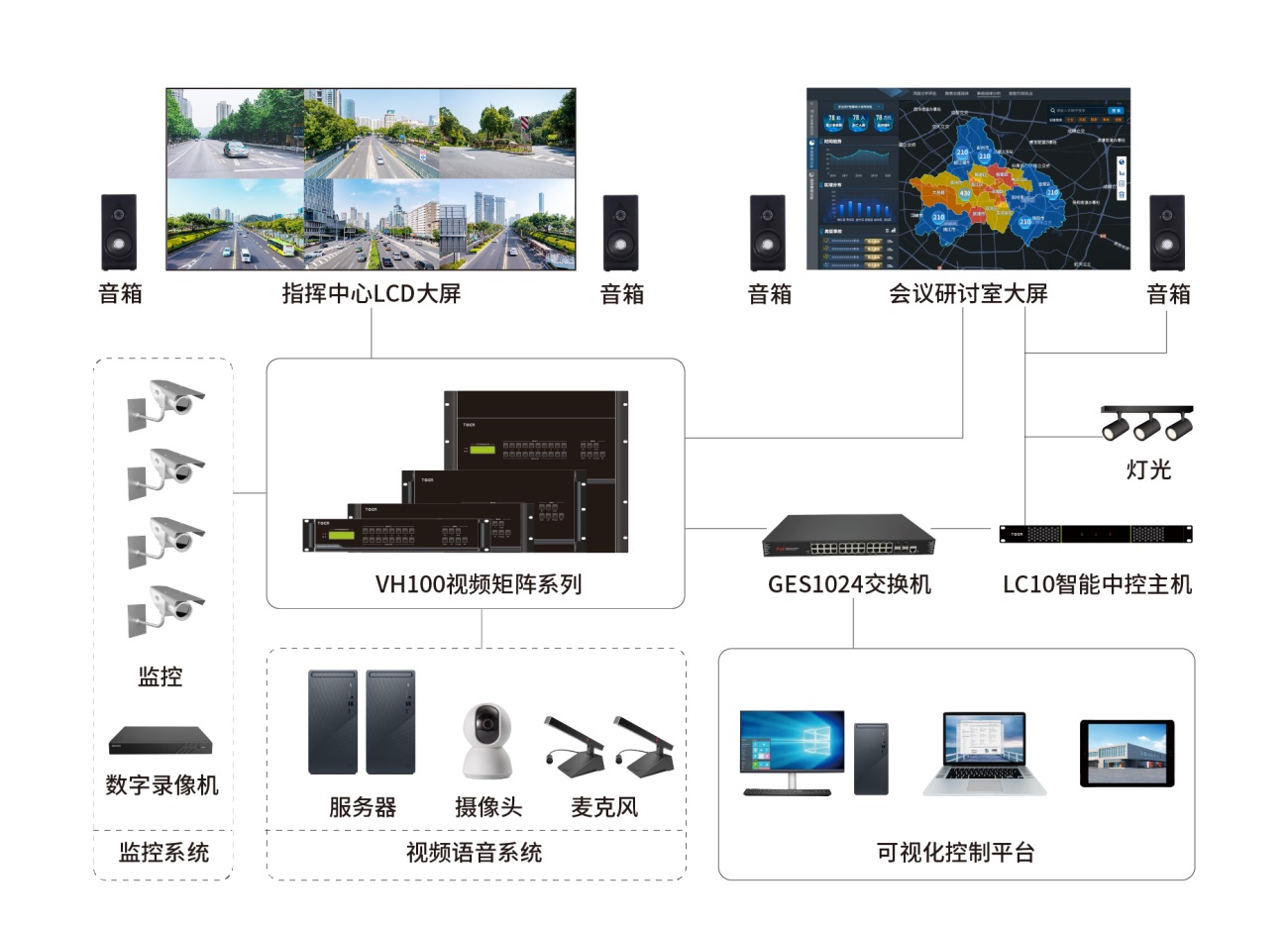 插卡式混合矩阵